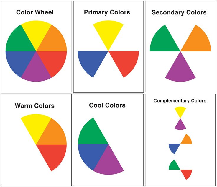 Color Wheel, What Are Primary Colors